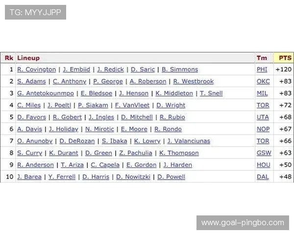 居莱尔：潜力兑现程度与比赛影响力分析